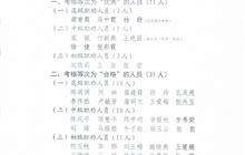 關(guān)于學(xué)院教職工2025年度考核結(jié)果的公示（二次）