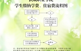 武威職業(yè)學(xué)院學(xué)院學(xué)生繳納學(xué)費(fèi)、住宿費(fèi)的基本流程