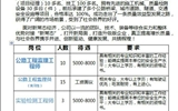 招聘公告-甘肅通升達工程建設有限公司