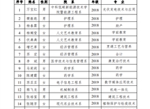 關于2019-2020學年國家獎學金候選人的公示